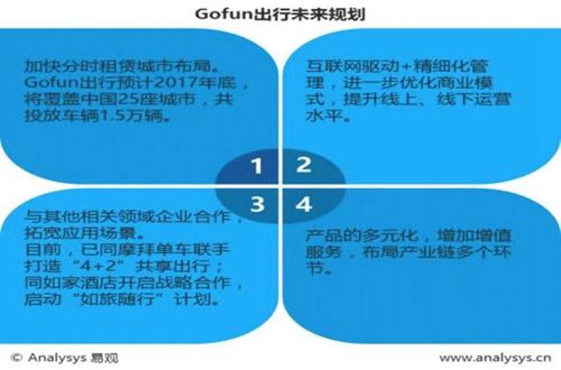 出行规划